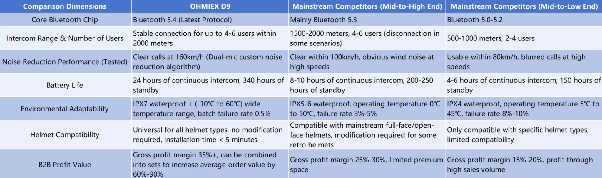 OHMIEX D9 vs. Marktalternativen